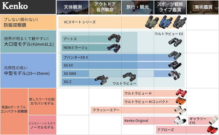 Actual product image Kenko Compact Waterproof Roof Prism Binoculars for Birdwatching and Outdoor Use (10x, 26 mm)