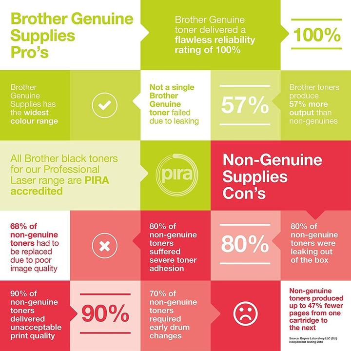 Actual product image Brother LC-229XLVALBP Multipack (M, C, Y, FC)