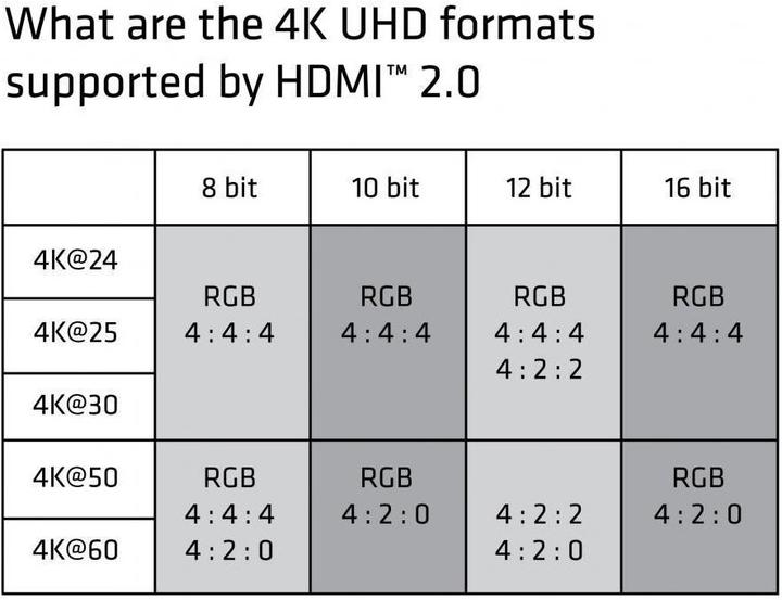 Produktbild Club 3D HDMI (Typ A) — HDMI (Typ A) (1 m, HDMI)