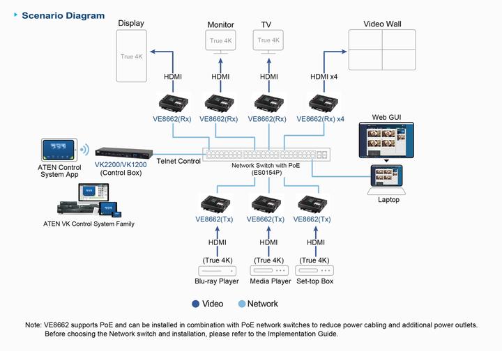 Productafbeelding Aten VE8662 True 4K HDMI Over IP Transceiver