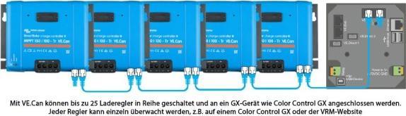 Image du produit Victron Energy SmartSolar MPPT 150/100-Tr VE.Can