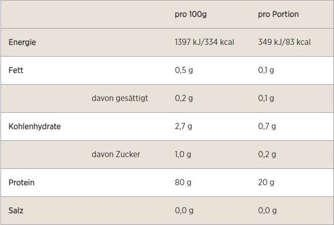 Nährwerte und Zutaten MyProtein Clear Whey Isolate (Wassermelone, 1 Stk., 488 g)