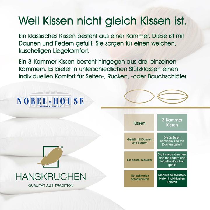 Produktbild Hanskruchen Nobel House (40 x 80 cm)
