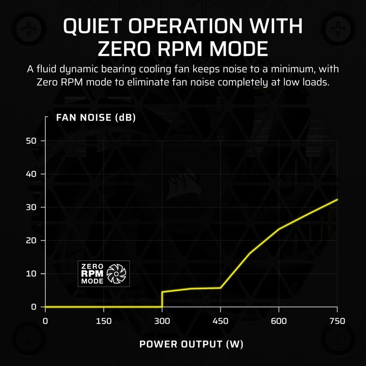 Actual product image Corsair SF750 (750 W)