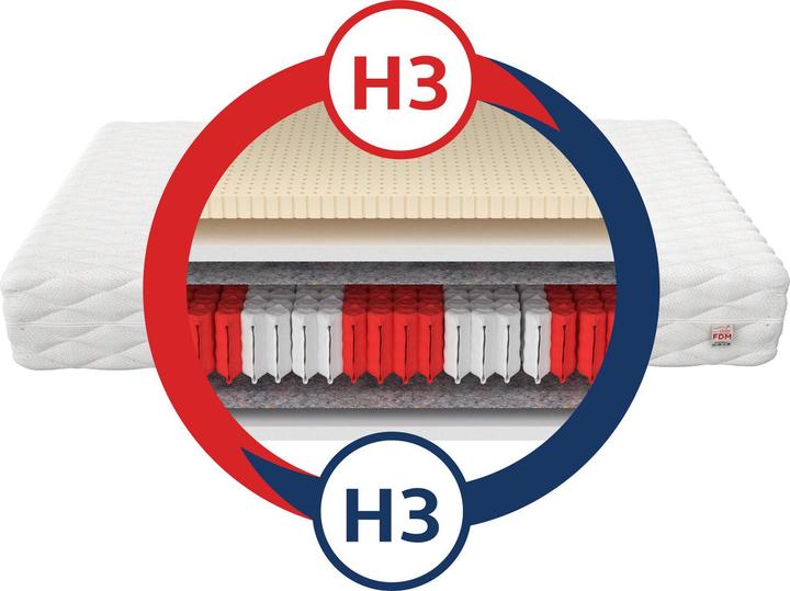 Produktbild Avetoe Matratze 160x200 RIMINI LATEX EXCLUSIVE 9 Zonen (160 x 200 cm)