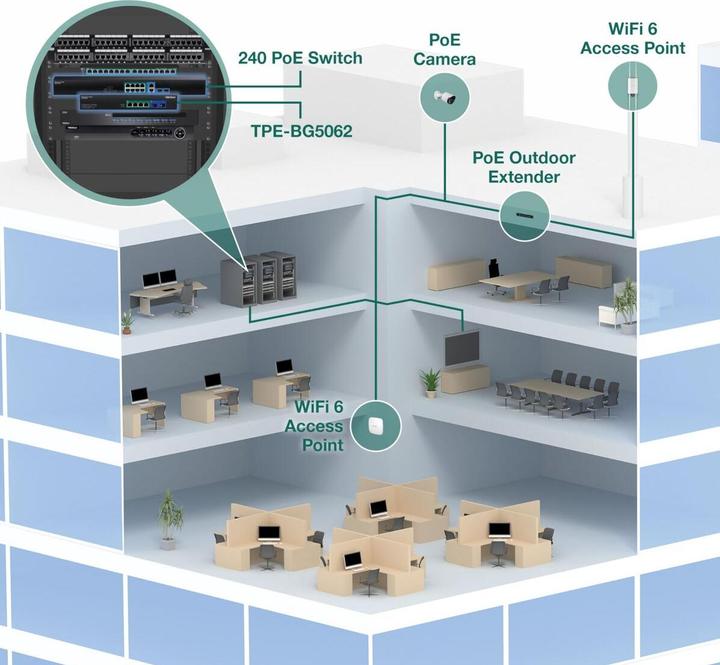Produktbild Trendnet 6-PORT 2.5G GAN POWER POE++ (6 Ports)