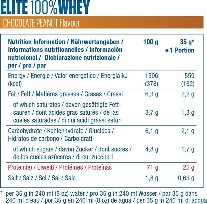 Nährwerte und Zutaten Dymatize Elite 100% Whey (Chocolate, Erdnuss, 1 x, 2170 g)