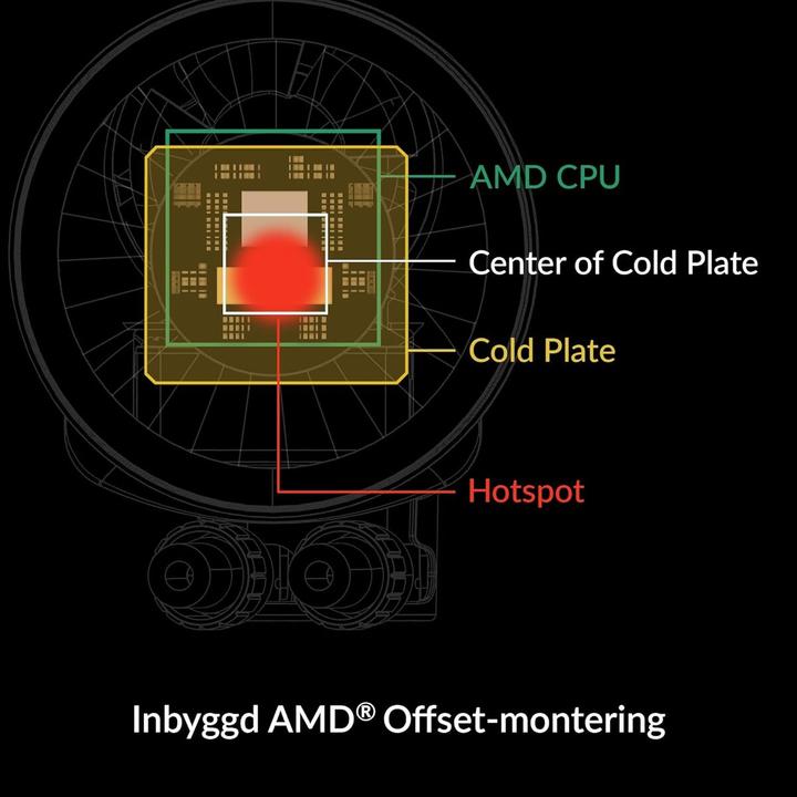 Actual product image Arctic Liquid Freezer III 280 A-RGB