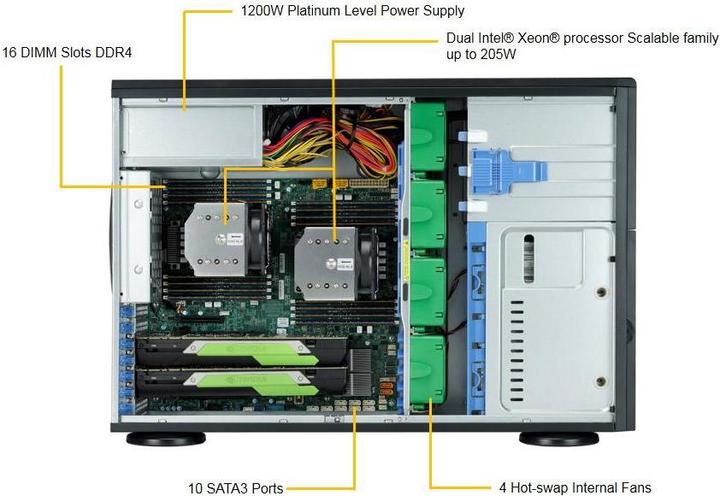 Produktbild Supermicro 7049A-T: 2x Xeon Scalable