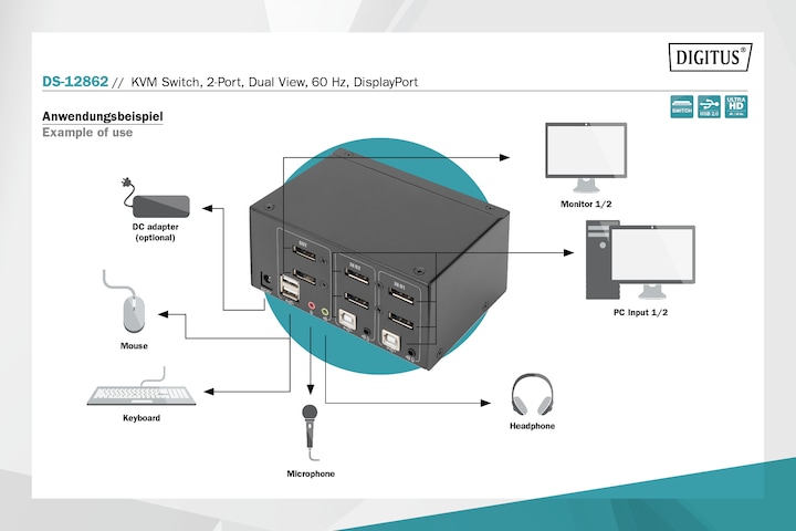 Actual product image Digitus DS-12862