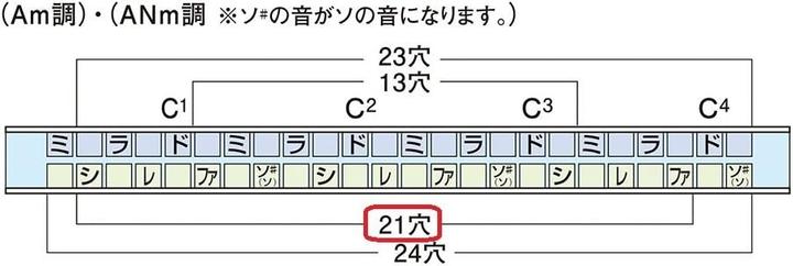 Produktbild Suzuki Other harmonica SuzukiHummingremolo21C (Mundharmonika)
