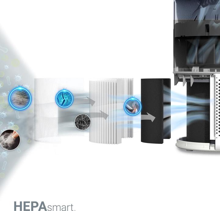 Produktbild Levoit Core 300S (41 m²)