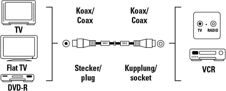 Produktbild Hama Antennen-Kabel (90 dB, Antennenkabel)