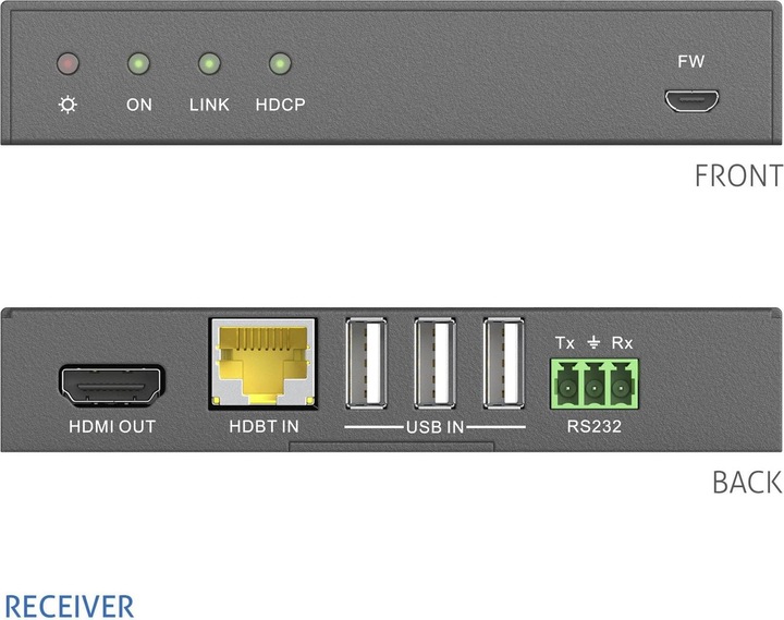 Produktbild Purelink PureTools PT-HDBT-1002 Extender Set