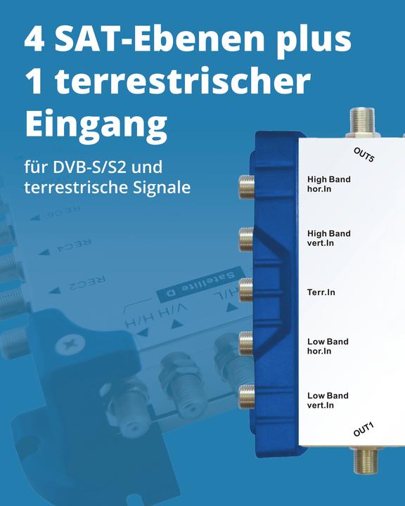 Actual product image Megasat Multiswitch 5/8 (Multi switch)