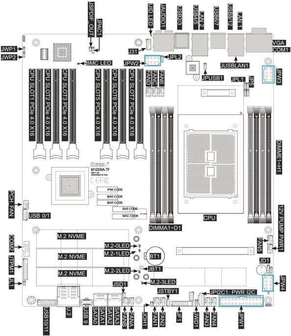 Actual product image Supermicro M12SWA-TF (sWRX8, AMD WRX80, E-ATX)