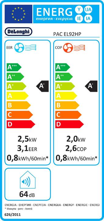 Energie-Label De'Longhi Pinguino PAC EL92 (34 m², 9000 BTU/h)