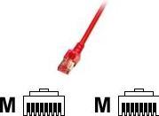 Productafbeelding EFB Elektronik Patchkabel S/FTP LSZH (S/FTP, CAT6, 10 m)