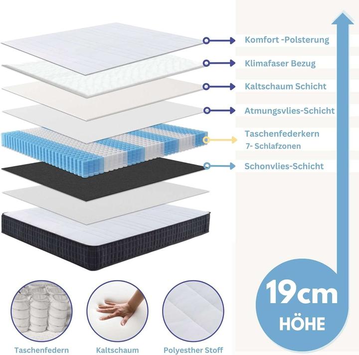 Produktbild Arensberger Lara (180 x 200 cm, Federkern)
