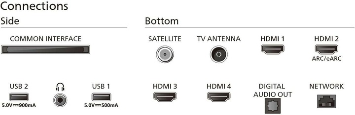 Produktbild Philips 65PUS8909/12 (65", PUS8909, LED, 4K, 2024)