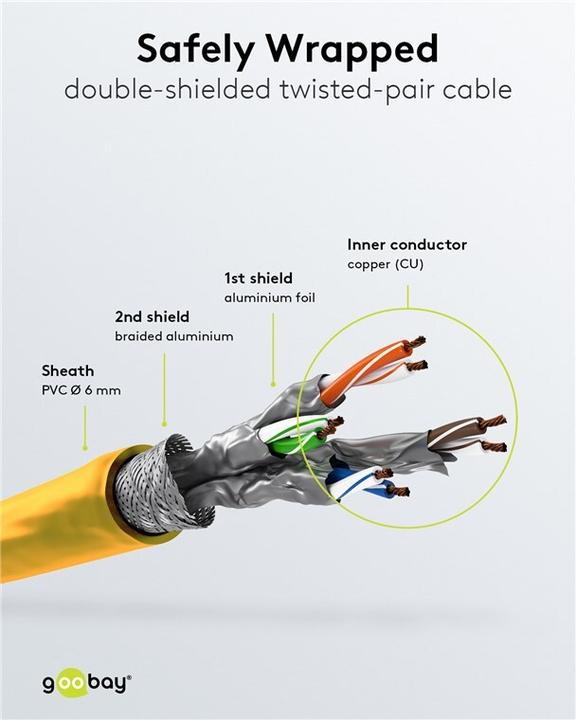 Image du produit Goobay Câble réseau (S/STP, CAT6, 3 m)