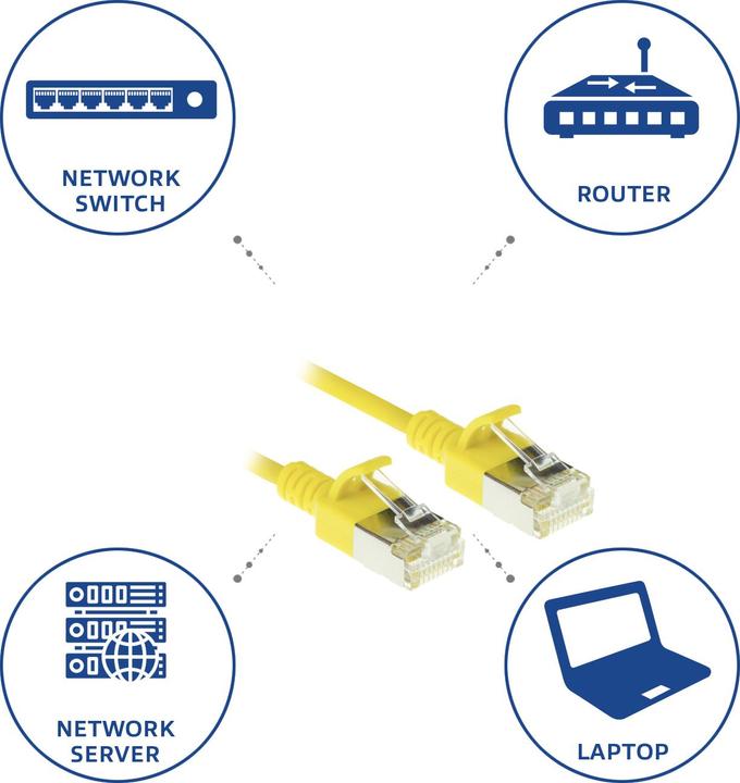 Actual product image Yellow 2 meter LSZH U/FTP CAT6A datacenter slimline patch cable snagless with RJ45 connectors (U/FTP, CAT6a, 2 m)