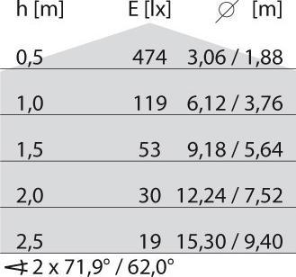 Actual product image Prisma 301381 Wall LED white (508 lm)