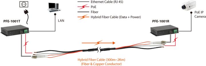 Actual product image LevelOne PFE-1001R -, 1 x PoE RJ-45 (Network cable)