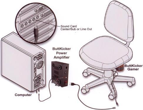 Buttkicker Gamer2, Mechanische Bassverstärkung