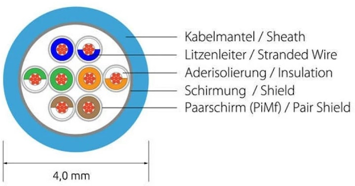 Productafbeelding Wirewin Netwerkkabel (U/FTP, CAT6, 3 m)