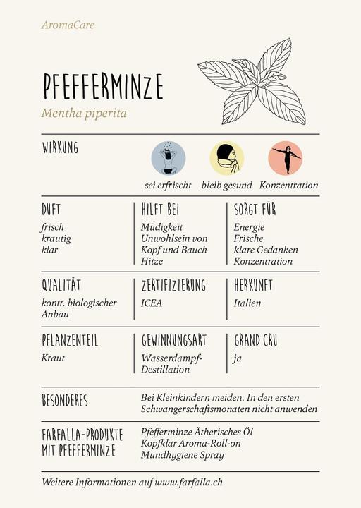 Actual product image Farfalla Peppermint