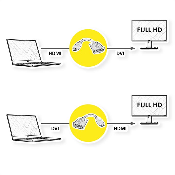 Immagine prodotto Value HDMI a (DVI, 15 cm)