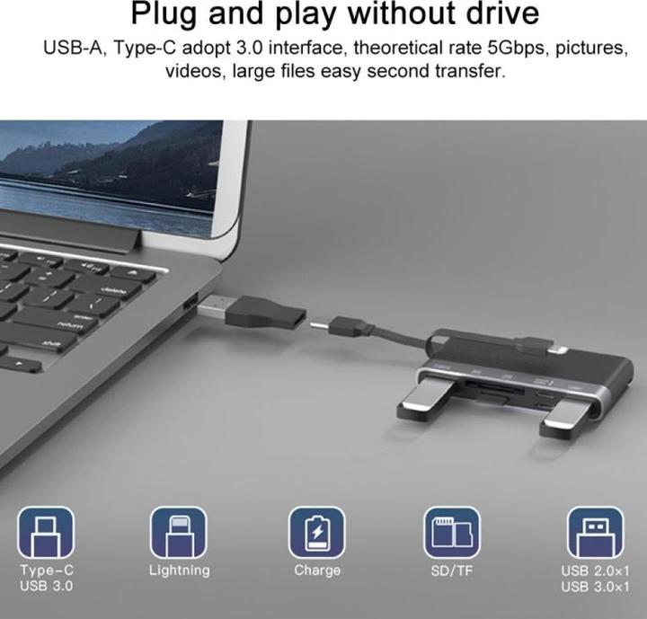 Immagine prodotto PowerGuard 6-in-1 Multifunction Card Reader Photo USB 3.0 Adapter Lightning & Type-C