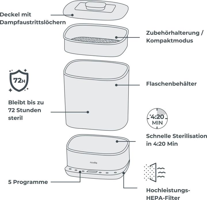 Actual product image Nuvita SteriDry Sterilisator und Trockner