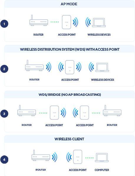 Actual product image D-Link Outdoor Access Point DIS-3650AP (866 Mbit/s)
