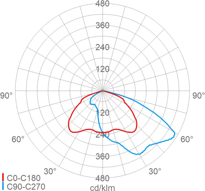 Actual product image Schuch SCHU LED spotlight (9490 lm, IP66)