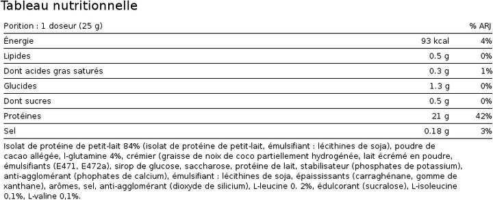 Nutritional values and ingredients Biotech USA Iso Whey Zero (Lemon cheesecake, 1 pcs., 908 g)