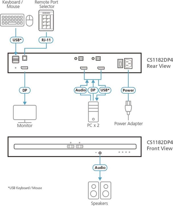 Produktbild Aten CS1182DP4-AT-G 2-Port USB - DP Secure