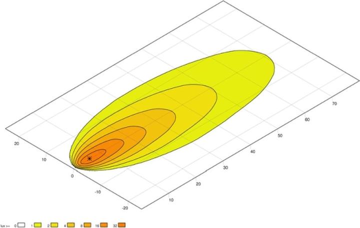Produktbild Hella Arbeitsscheinwerfer S