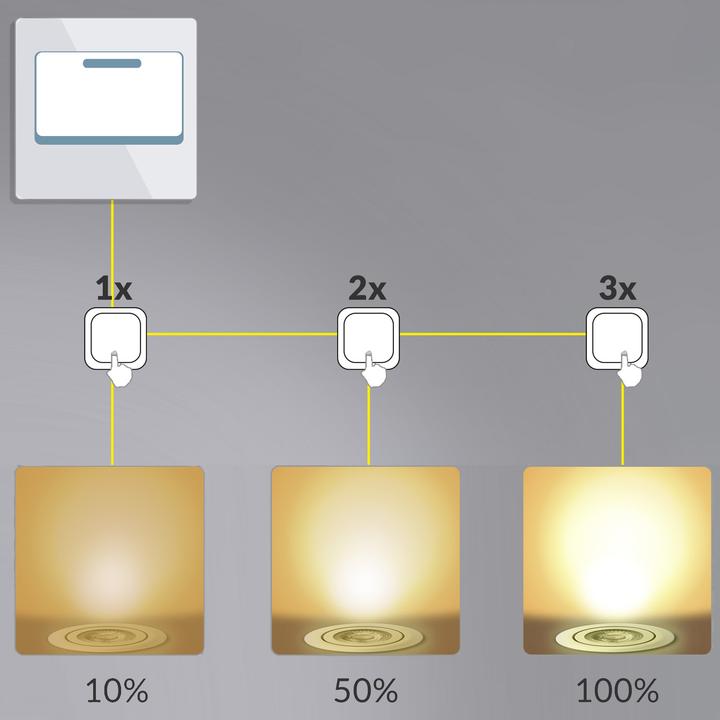 Image du produit Monzana Lot de 6 luminaires encastrables LED (400 lm)