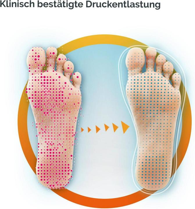 Produktbild Scholl InBalance Einlegesohlen