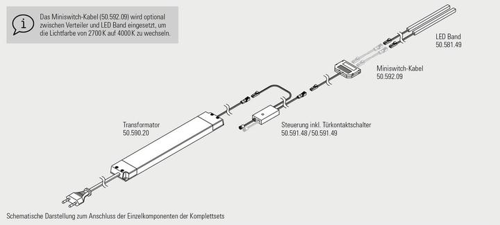 Produktbild L&S Komplettset LED Band Octopus Slim Line 24 V (Neutralweiss, Warmweiss, 500 cm, Indoor)