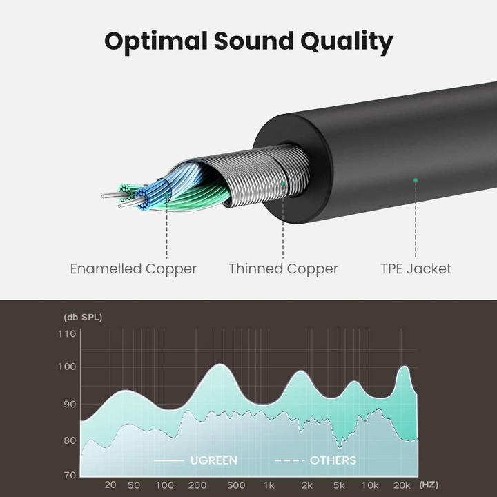 Immagine prodotto Ugreen Splitter audio stereo da 3,5 mm (0.20 m, Connettore da 3,5 mm (AUX))