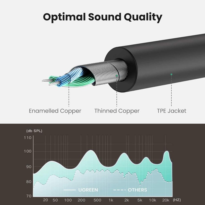 Produktbild Ugreen 3.5mm Stereo Audio Splitter (0.20 m, 3.5mm Klinke (AUX))