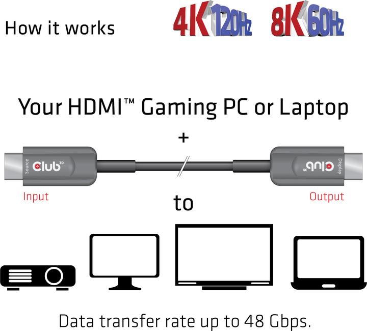 Immagine prodotto Club 3D HDMI (Typ A) — HDMI (Typ A) (10 m, HDMI, 2.1)