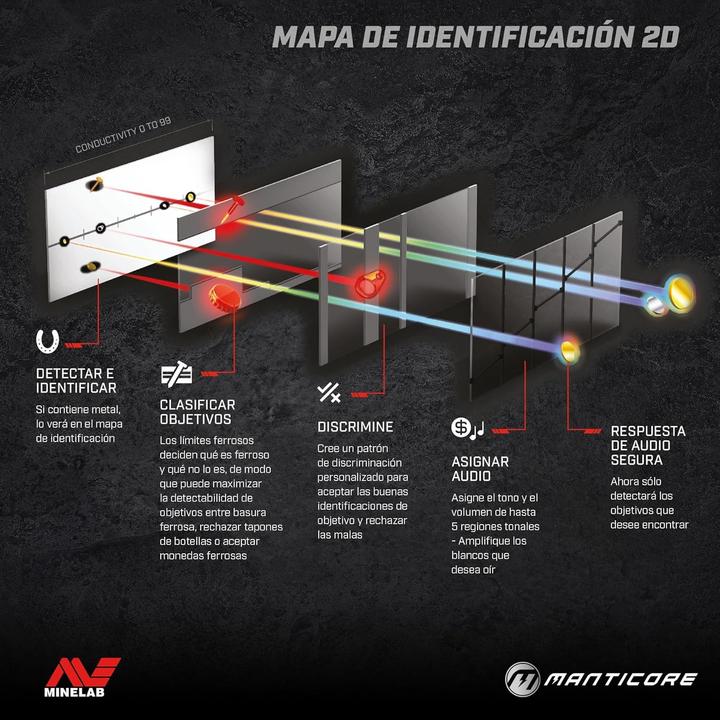 Image du produit Minelab Manticore
