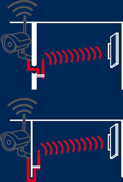 Actual product image Abus Signal amplifier set for cameras