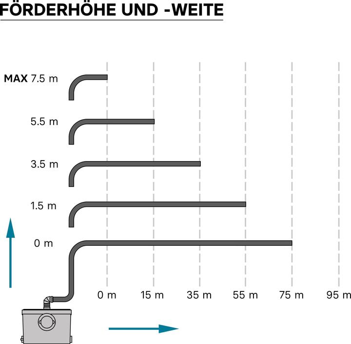 Produktbild Wiltec 3/1 Kleinhebeanlage 450W Front Hebeanlage Häcksler Schmutzwasser Fäkalien