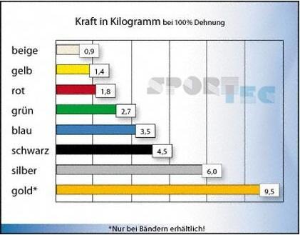 Actual product image TheraBand Exercise band (Special Strong)