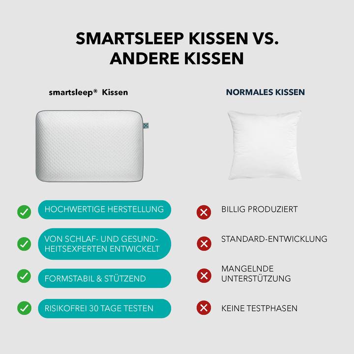 Produktbild Smartsleep Comfort XL (60 x 40 x 13.5 cm)